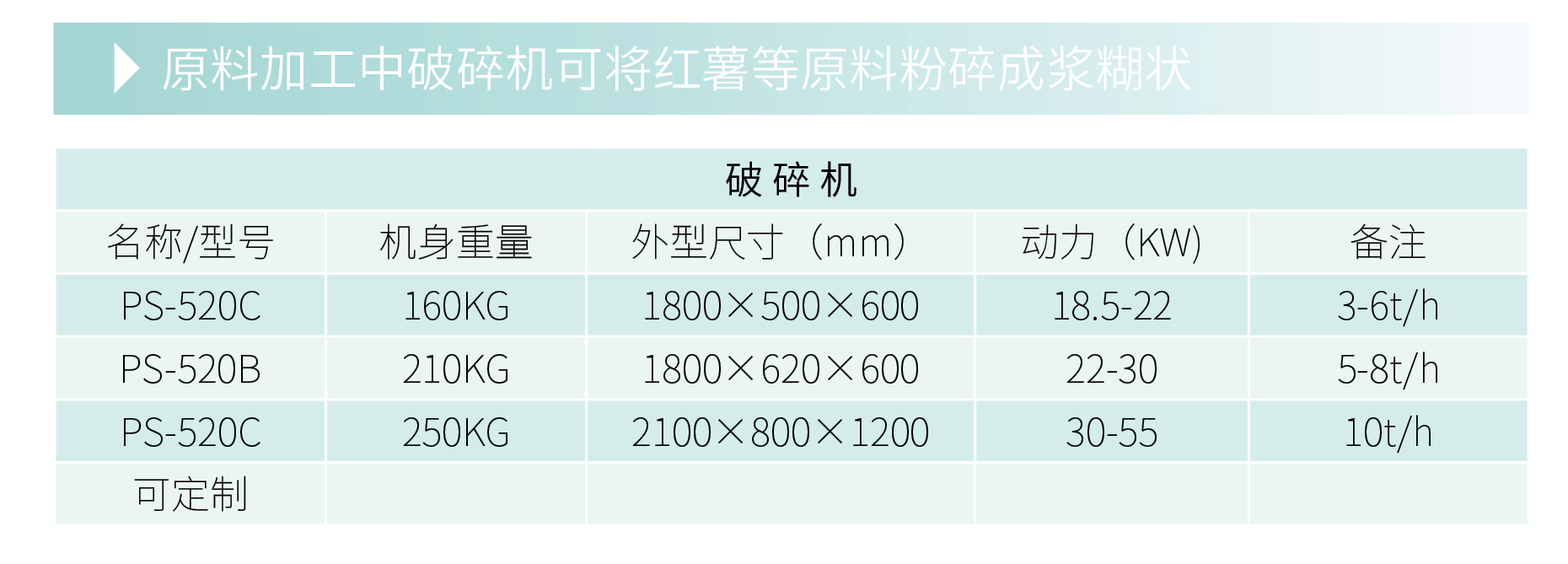 破碎机